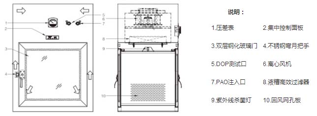 百級層流傳遞窗方案設計圖 百級層流傳遞窗方案設計圖